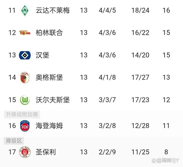 吃下四粒进球！多特蒙德大胜积分榜领先的简单介绍